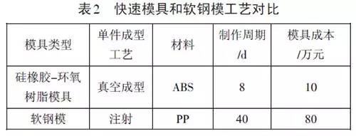 深挖两年，秋平模型借助欧博·官网3D打印机崛起为重庆汽车手板之最