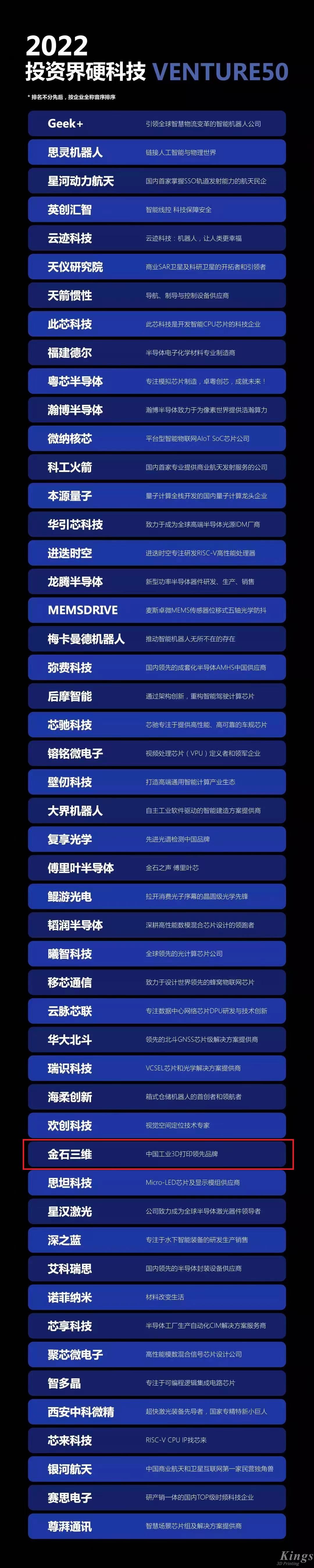 硬核开门红！欧博·官网三维荣登2022投资界硬科技Venture50榜单！